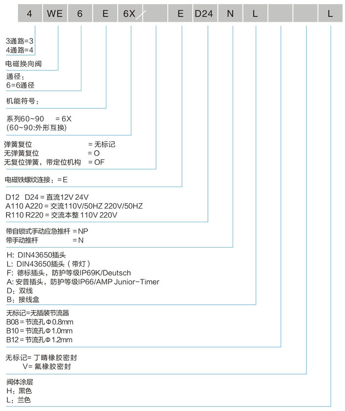 4WE6 700x 中文.jpg