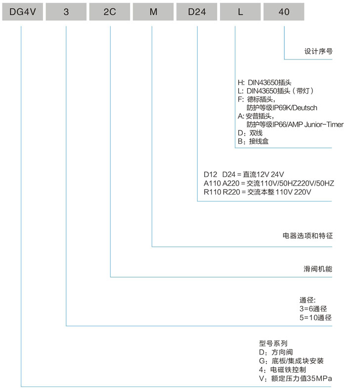 DG4V 700X 中文.jpg