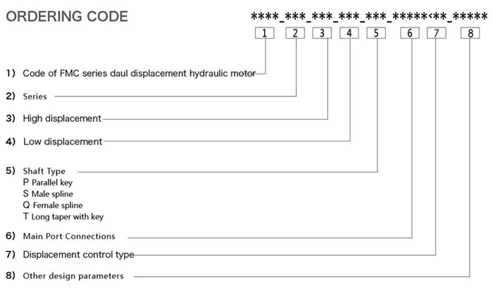 FMC 200 ORDERING CODE.jpg