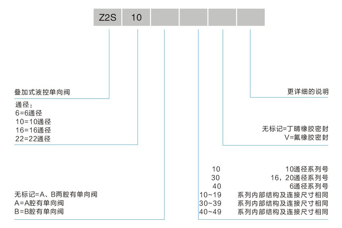 Z2S 选型.jpg