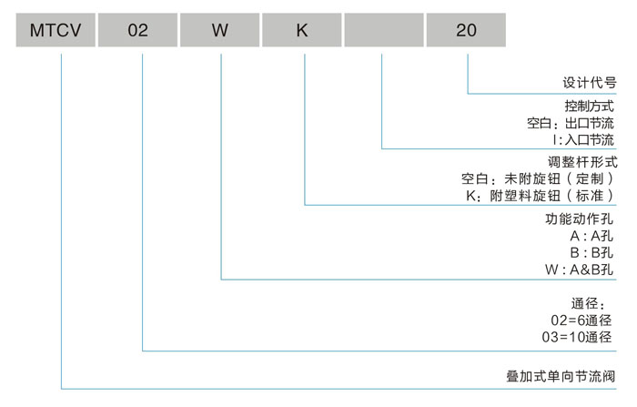 选型.jpg