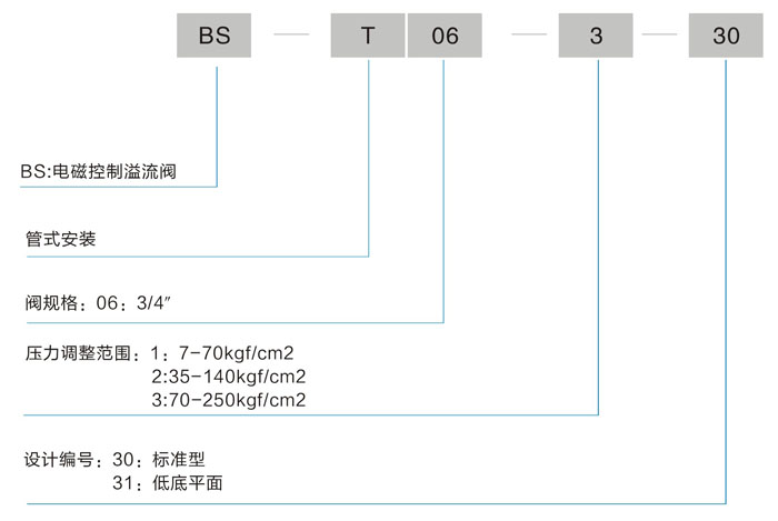 选型.jpg