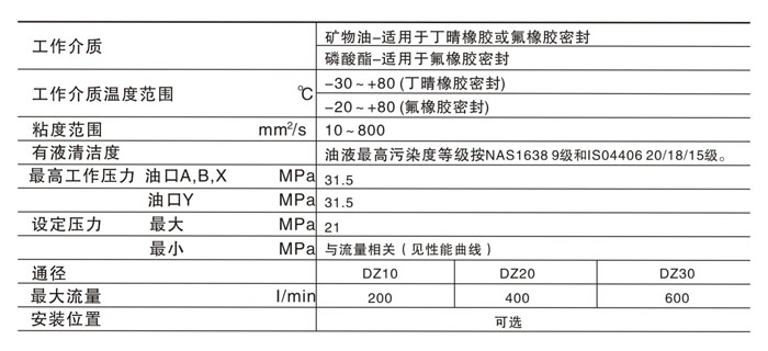 DZ-30 参数.jpg