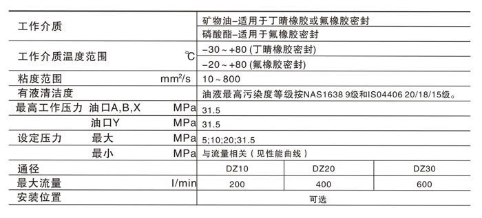 DZ-50 参数.jpg