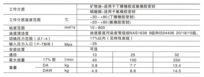 DA,DAW-30参数.jpg