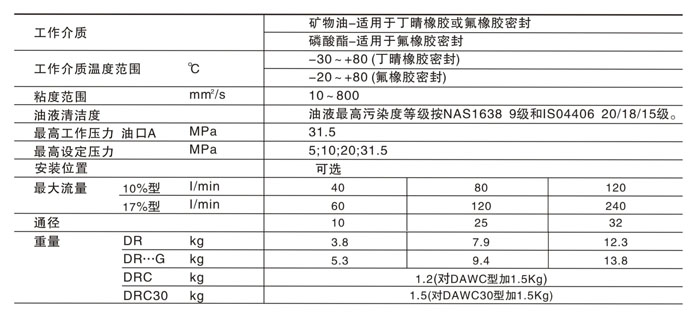 DA,DAW- L50 参数.jpg