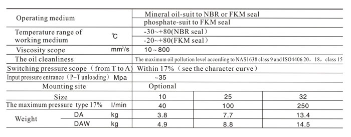 DA, DAW-30 data.jpg