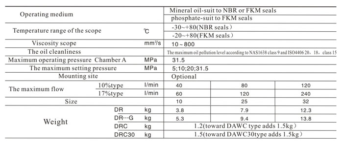 DA,DAW-L50 data.jpg