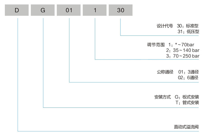 选型.jpg