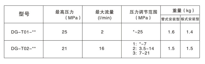 参数.jpg