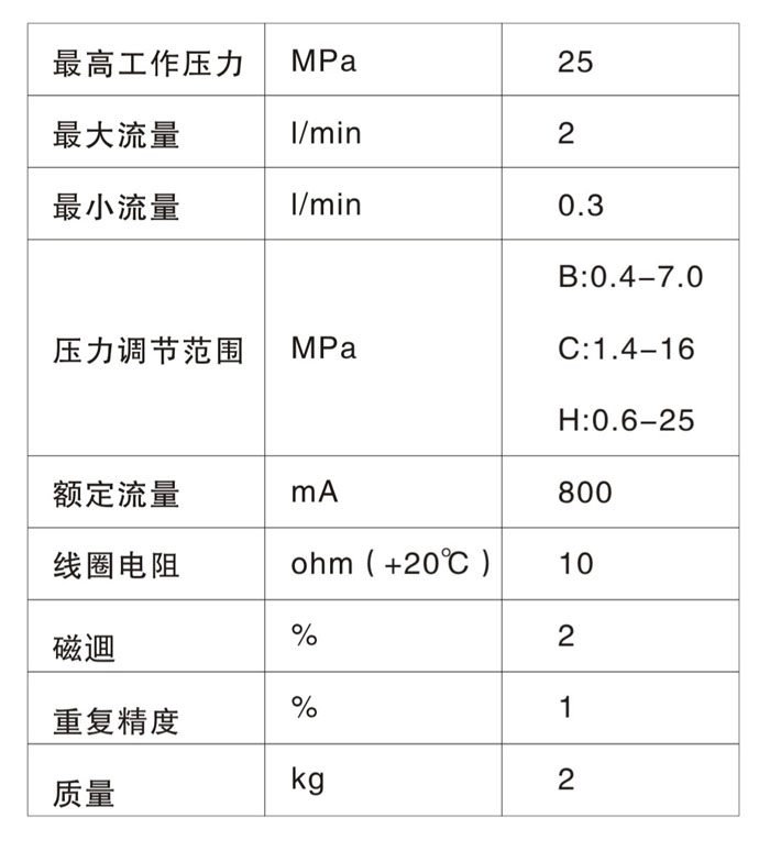 参数.jpg